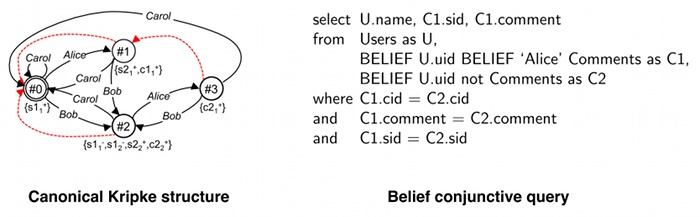 Belief databases