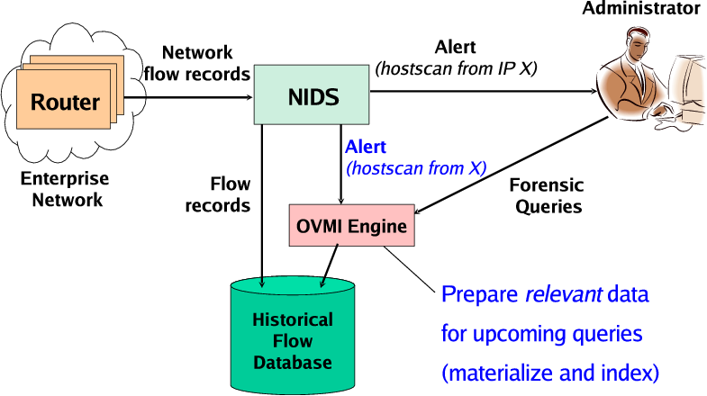 system architecture