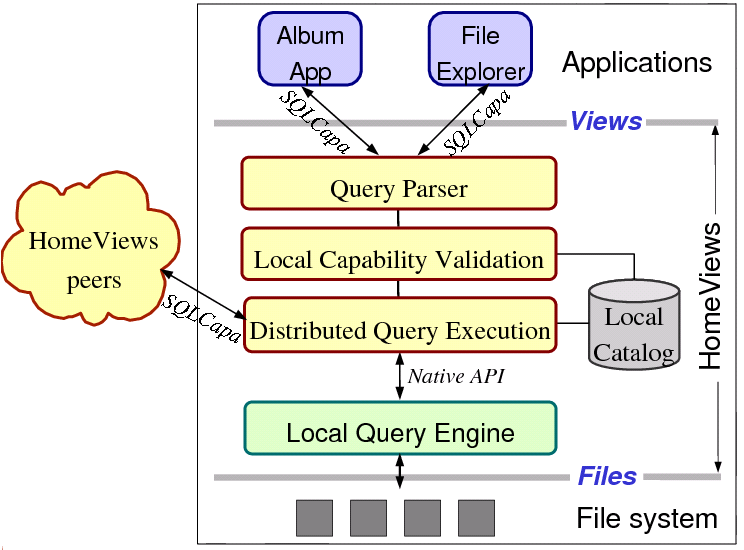 system architecture